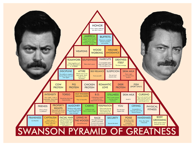 swanson pyramid of greatness wallpapers dave's geeky ideas