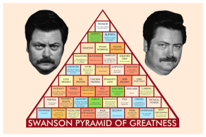 Ron Swanson Pyramid Of Greatness Wallpaper 2013