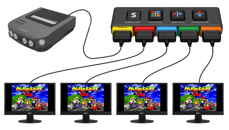 Retro Game Splitter HDMI splitscreen 2019 dave delisle davesgeekyideas Dave's Geeky Ideas